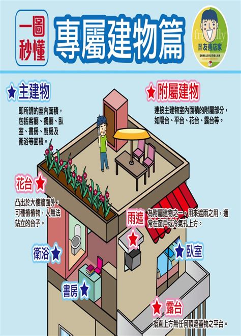 陽台坪數|附屬建物、建物怎麼分？5分鐘搞懂雨遮、公設比怎麼。